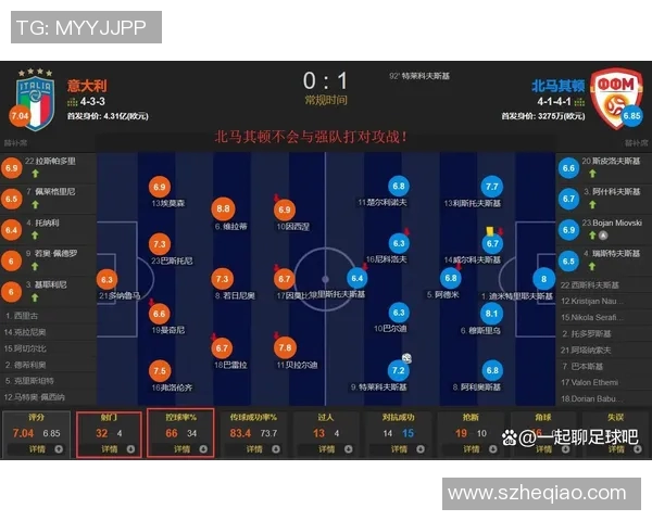 马其顿与葡萄牙首发阵容对比分析及战术解读