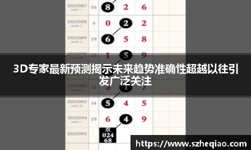 3D专家最新预测揭示未来趋势准确性超越以往引发广泛关注